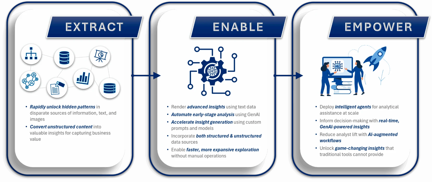 Kaizen's Enterprise AI process diagram
